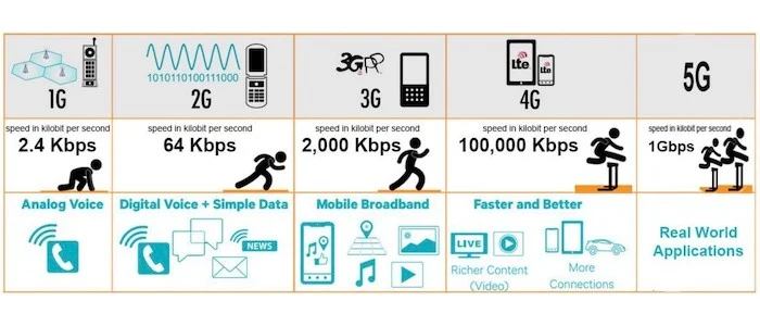 wireless_network_evolution_thumbnail
